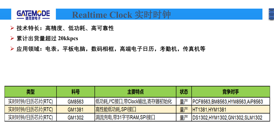 实时时钟-麻豆精品视频网站在线观看电子