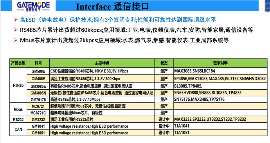 通信接口-麻豆精品视频网站在线观看电子