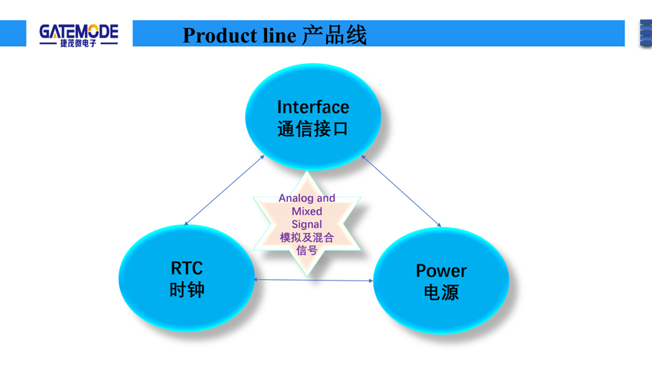 捷茂微产品线-麻豆精品视频网站在线观看电子