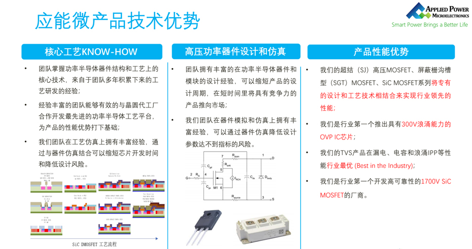 应能微技术优势-麻豆精品视频网站在线观看电子