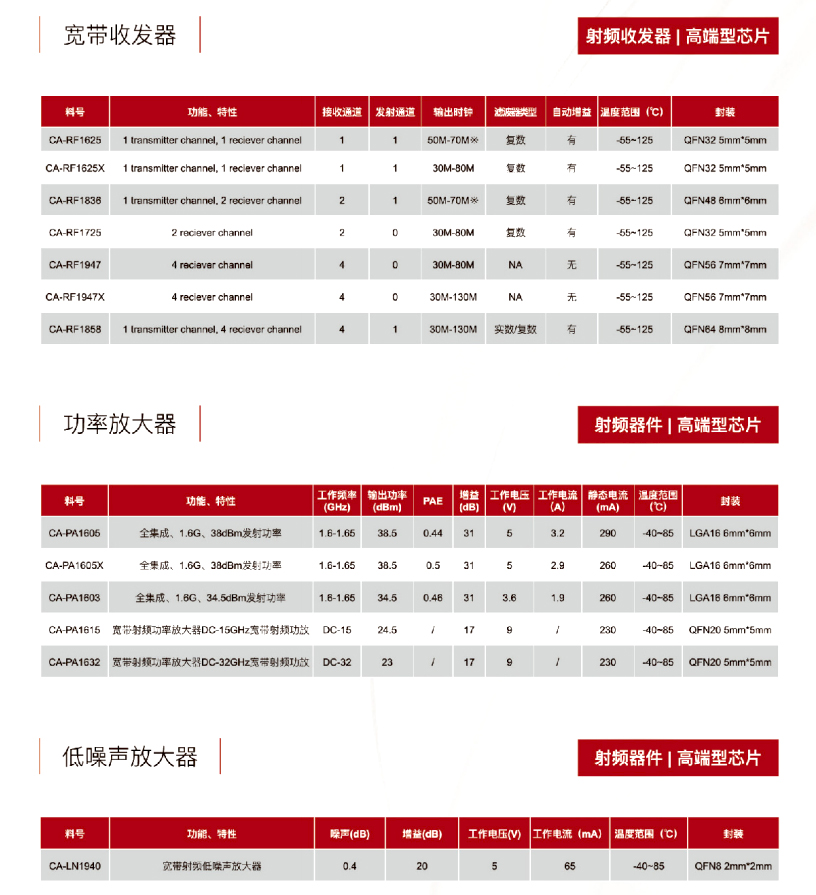 16射频器件-麻豆精品视频网站在线观看电子