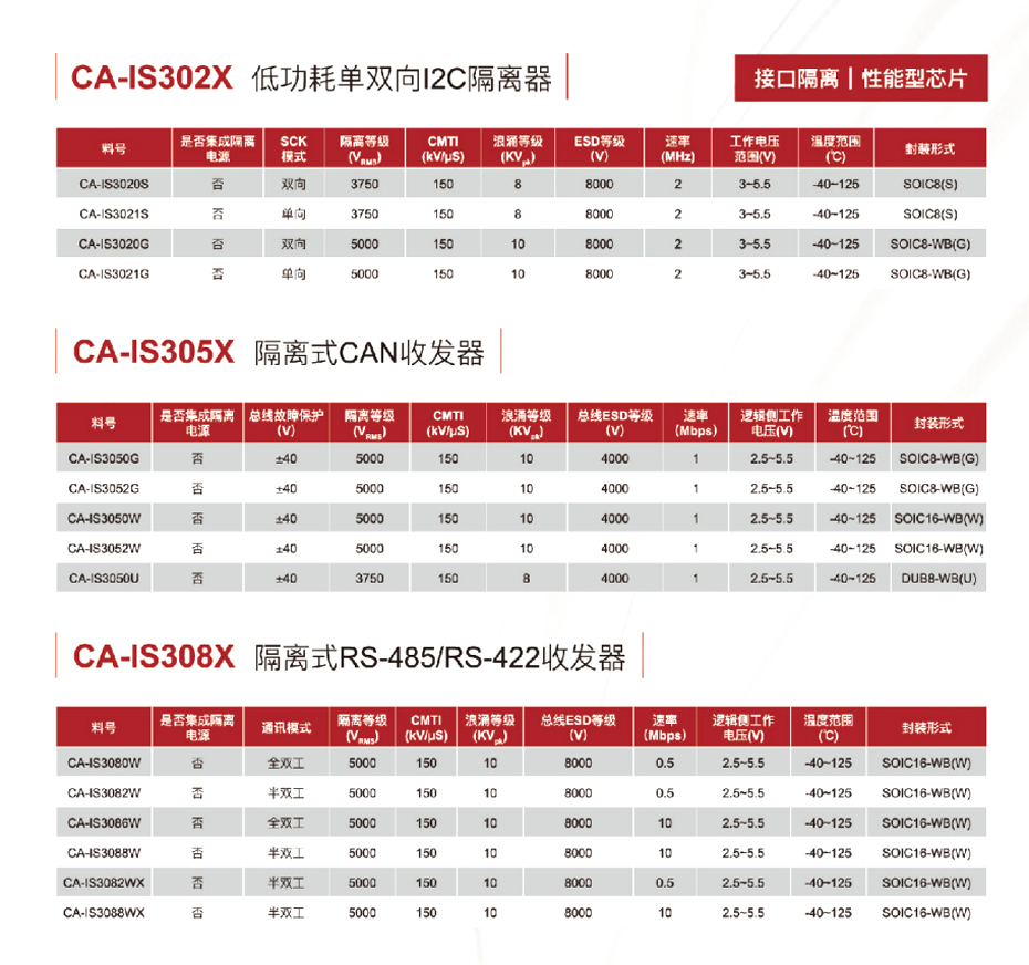 11接口隔离-麻豆精品视频网站在线观看电子