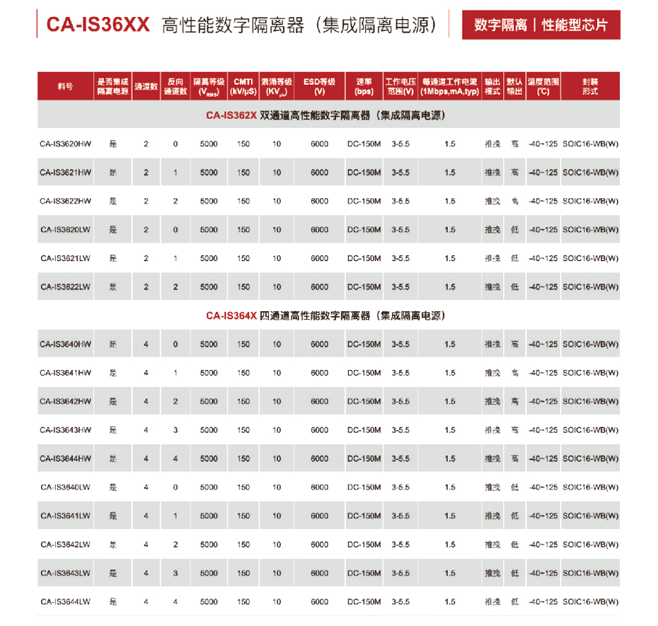 10高性能数字隔离器-麻豆精品视频网站在线观看电子