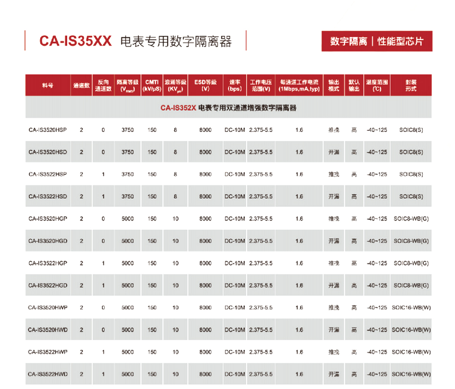 8电表专用数字隔离器-麻豆精品视频网站在线观看电子