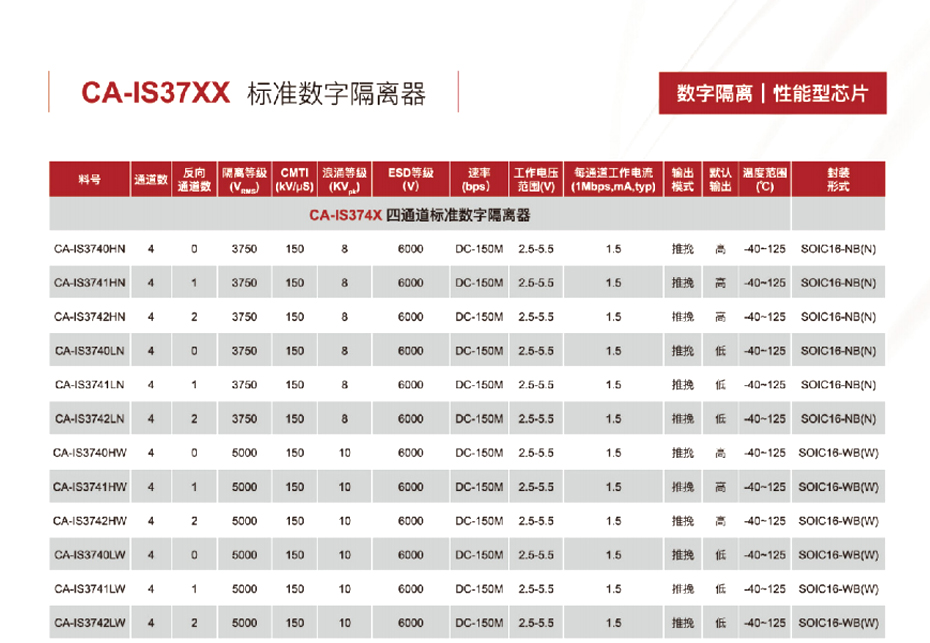 6四通道标准数字隔离器-麻豆精品视频网站在线观看电子