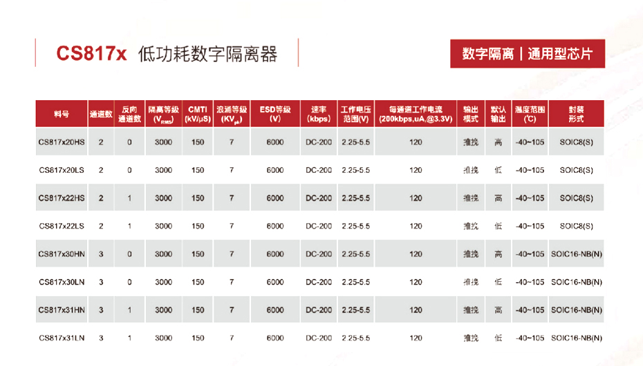 3低功耗数字隔离器-麻豆精品视频网站在线观看电子