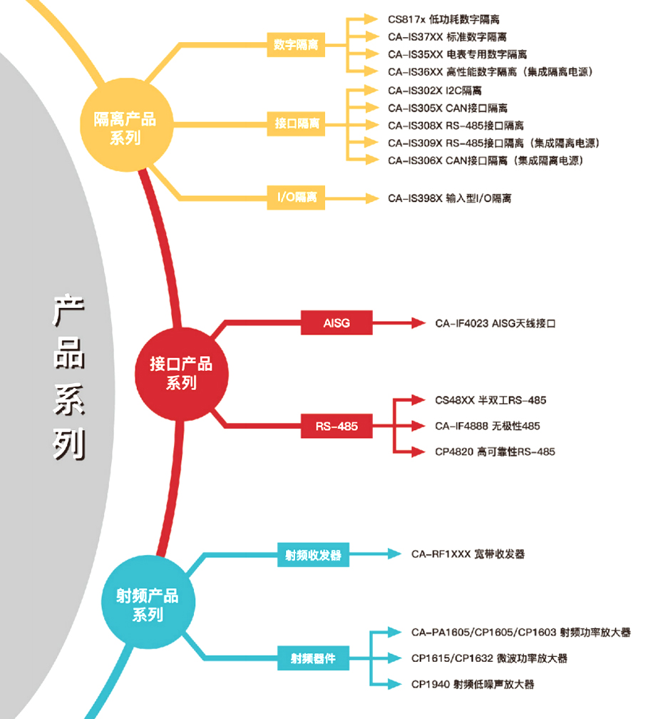 1川土微产品介绍-麻豆精品视频网站在线观看电子